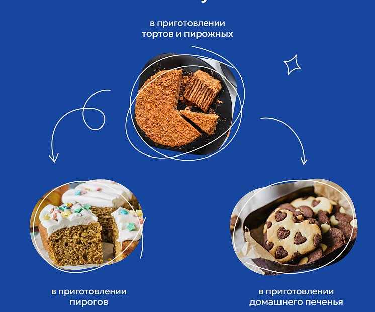 Сода пищевая для выпечки