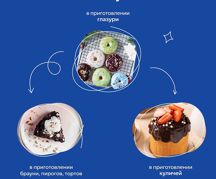 Глазурь шоколадная зеркальная