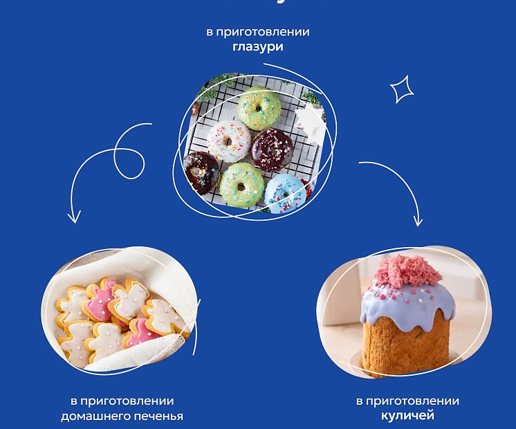 Глазурь сахарная голубая