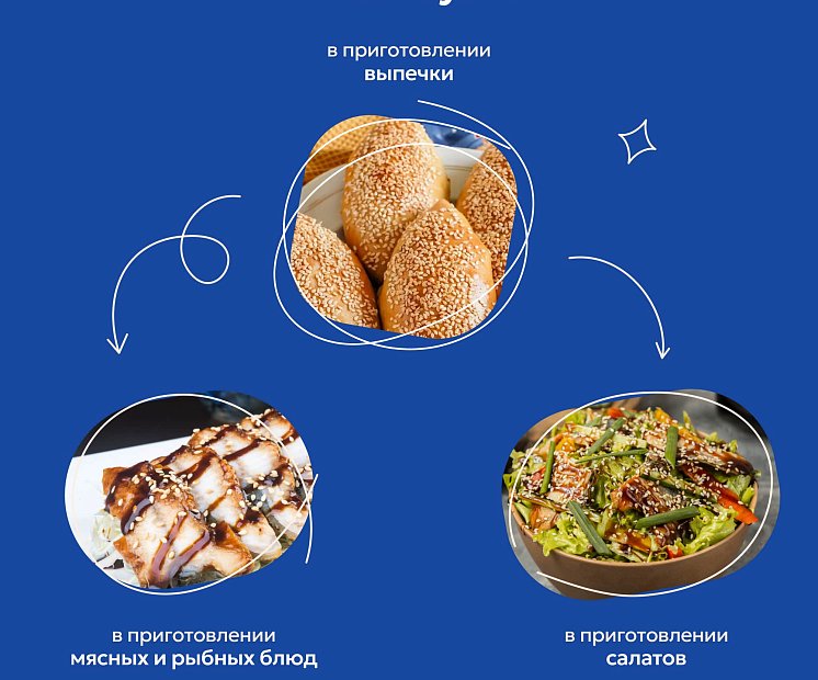 Семена кунжута