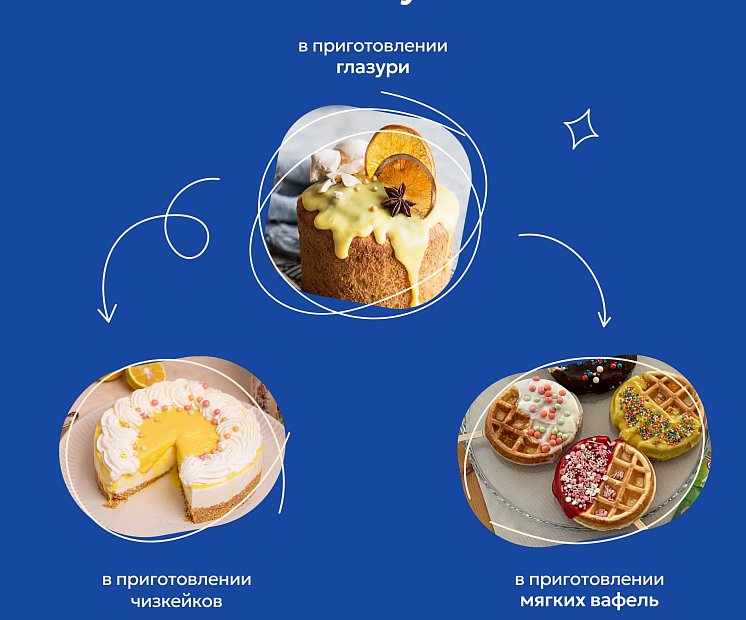 Глазурь со вкусом цитрусовых