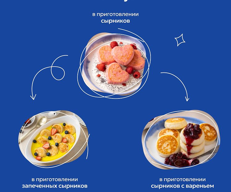 Сырники с рисовой мукой «Бери и пеки»