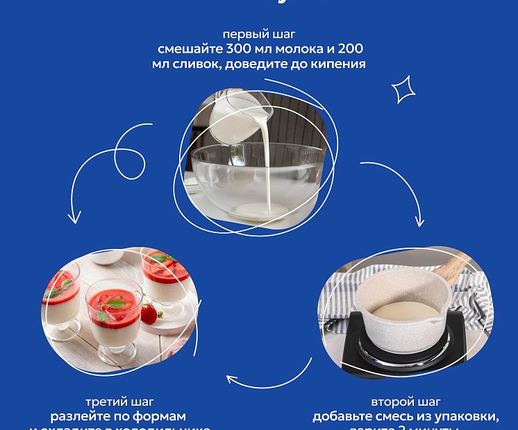 Десерт Панна Котта