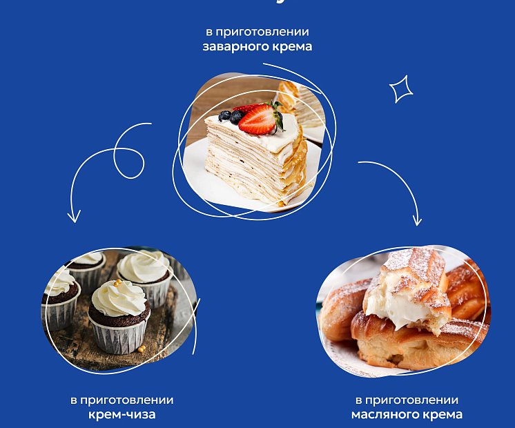 Смесь для крема «Крем: заварной, масляный, крем-чиз»