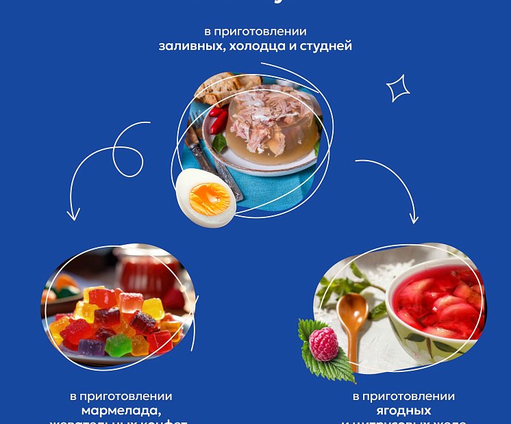 Желатин пищевой говяжий